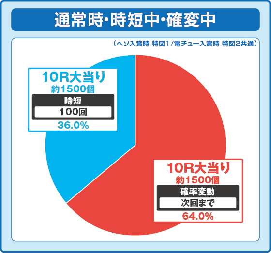 パチンコe大海物語5スペシャルの振り分け