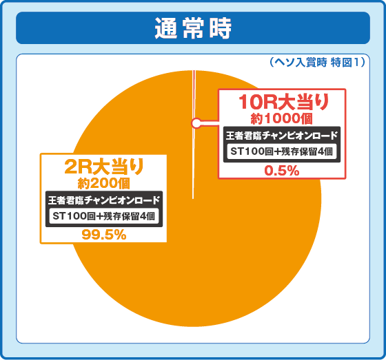 DD北斗の拳3 99（パチンコ）のヘソ入賞時画像