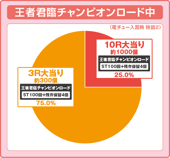 DD北斗の拳3 99（パチンコ）の電チュー入賞時画像