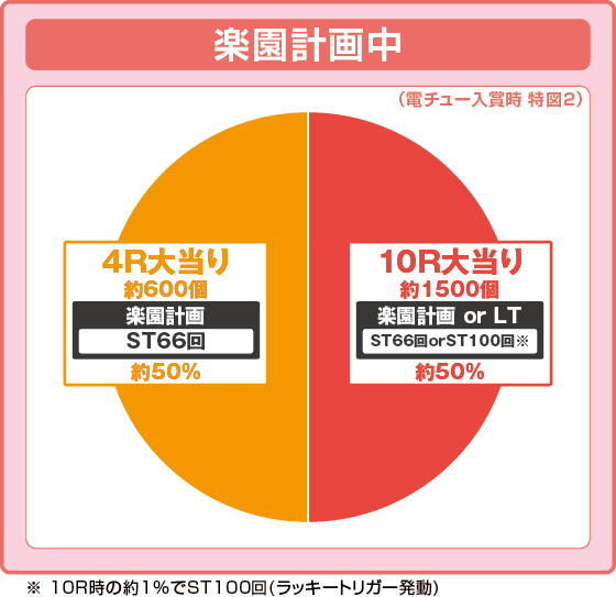 パチンコP ToLOVEるダークネス 199ver.の筐体キャラ画像