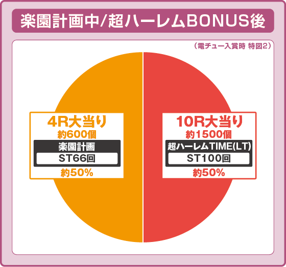 パチンコP ToLOVEるダークネス 199ver.の筐体キャラ画像