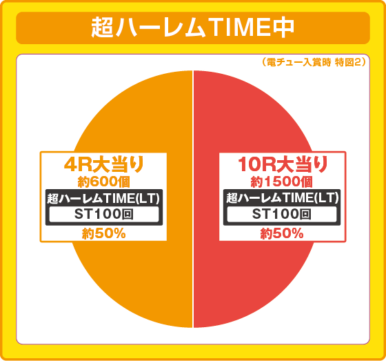 パチンコP ToLOVEるダークネス 199ver.の筐体キャラ画像