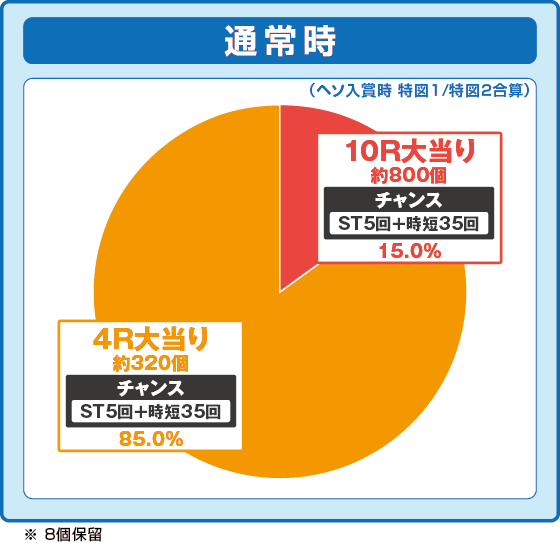 パチンコPAナナシー～お江戸77ver.～の特図1振り分け