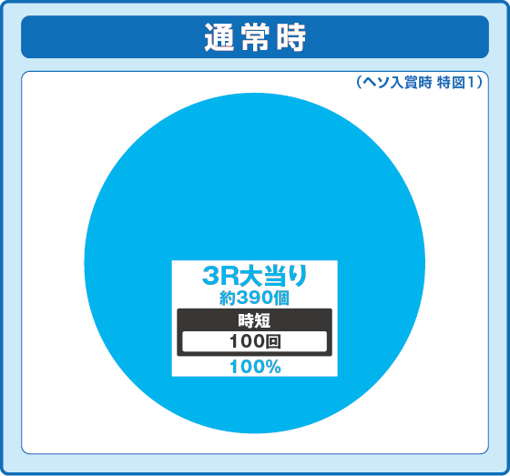 パチンコP CYBORG009 RULE OF SACRIFICE VS SCARL BODY EDITION 199の特図1振り分け