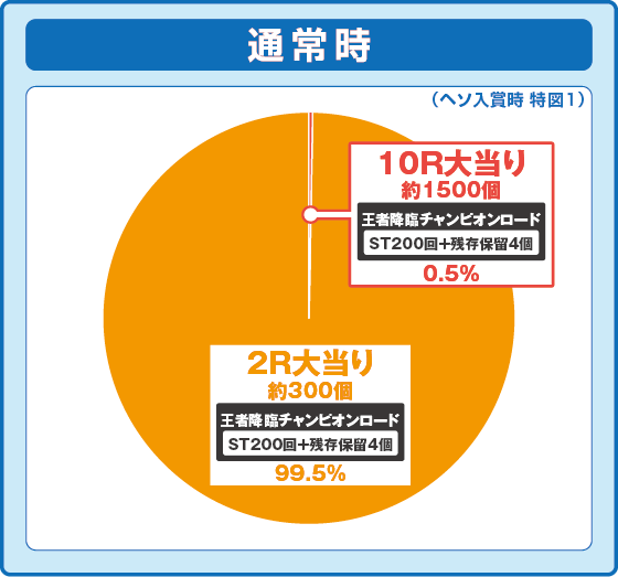 パチンコP DD北斗の拳3のヘソ入賞時画像