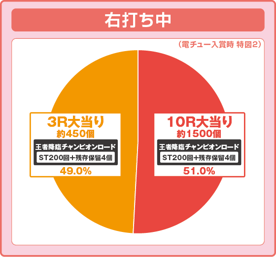 パチンコP DD北斗の拳3の電チュー入賞時画像