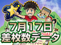 狙いどころさえ絞れば!!7月17日(月)やすだ前橋店《群馬で輝け!すがわらSHOW!》
