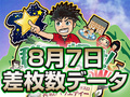 ゴーゴージャグラーがとんでもない事に!?8月7日(月)やすだ前橋店《群馬で輝け!すがわらSHOW!》