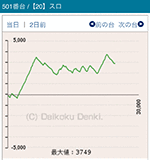 2016年10月16日バジリスク~甲賀忍法帖~絆501番台