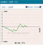 2016年10月16日バジリスク~甲賀忍法帖~絆502番台