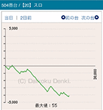 2016年10月16日バジリスク~甲賀忍法帖~絆504番台