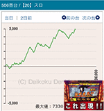 2016年10月16日バジリスク~甲賀忍法帖~絆506番台