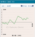 2016年10月16日バジリスク~甲賀忍法帖~絆507番台