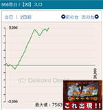 2016年10月16日バジリスク~甲賀忍法帖~絆508番台