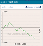 2016年10月16日バジリスク~甲賀忍法帖~絆510番台