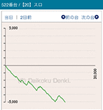 2016年10月16日バジリスク~甲賀忍法帖~絆522番台