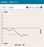 2016年10月16日バジリスク~甲賀忍法帖~絆523番台