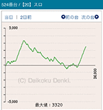 2016年10月16日バジリスク~甲賀忍法帖~絆524番台