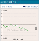 2016年10月16日バジリスク~甲賀忍法帖~絆525番台