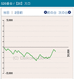 2016年10月16日バジリスク~甲賀忍法帖~絆526番台