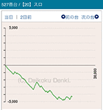 2016年10月16日バジリスク~甲賀忍法帖~絆527番台