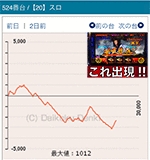 第3回確定演出ハンターのバジリスク絆524番台