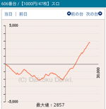 第27回確定演出ハンターのパチスロ獣王 王者の覚醒306番台