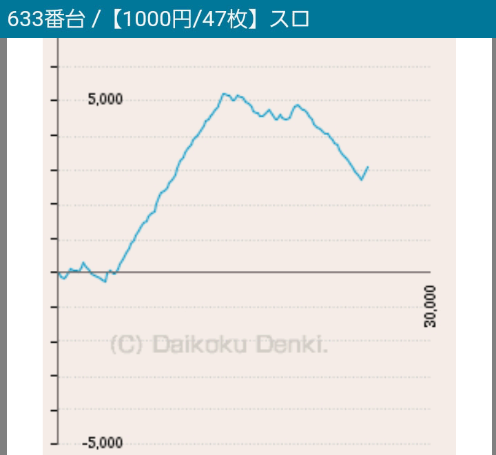 盗忍!剛衛門 グラフ