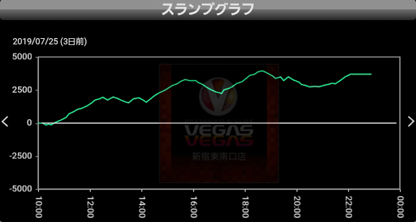 SLOT魔法少女まどか☆マギカ2 グラフ