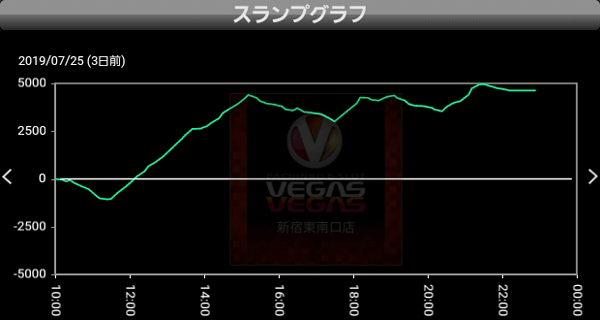 聖闘士星矢 海皇覚醒 グラフ