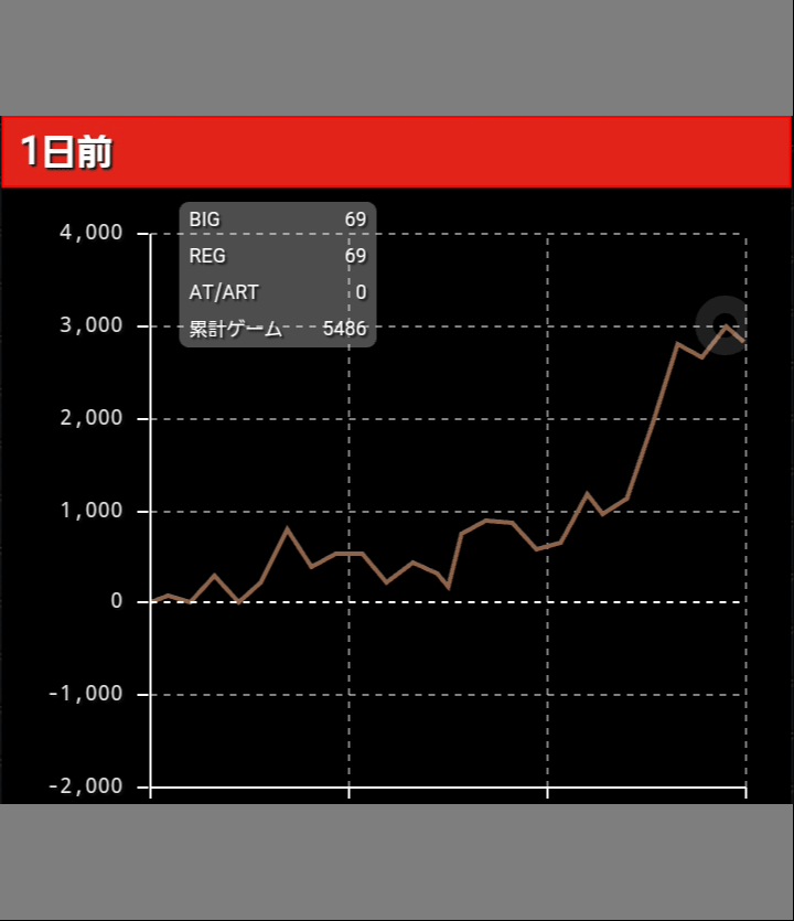 麻雀格闘倶楽部参 グラフ