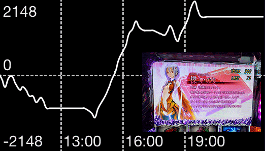 SLOTギルティクラウン グラフ