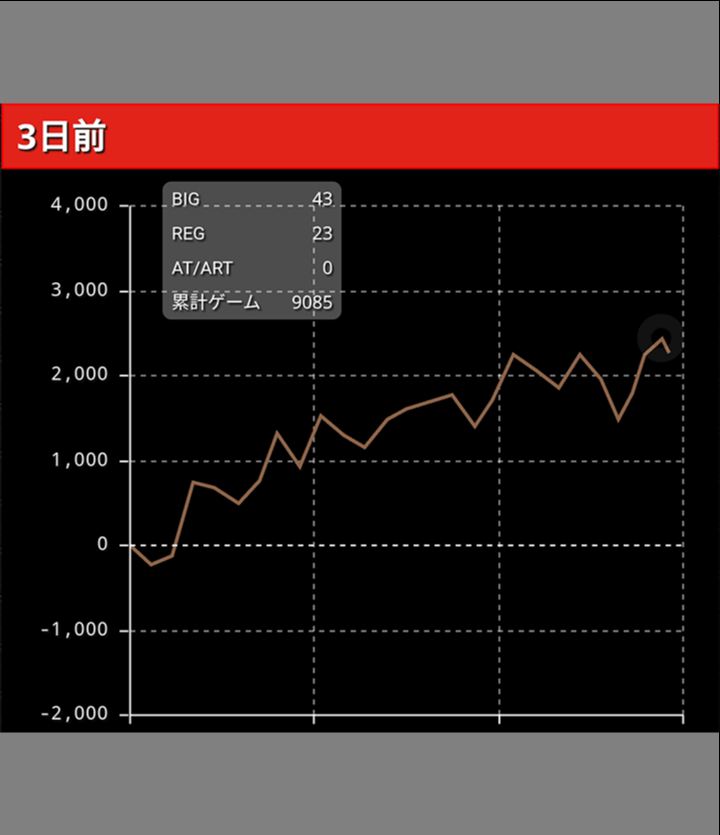 A-SLOTツインエンジェルBREAK グラフ