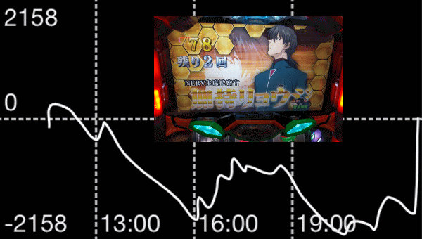ヱヴァンゲリヲン・魂を繋ぐもの グラフ