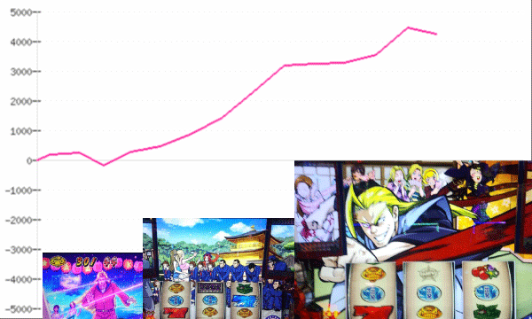 HEY!鏡 グラフ