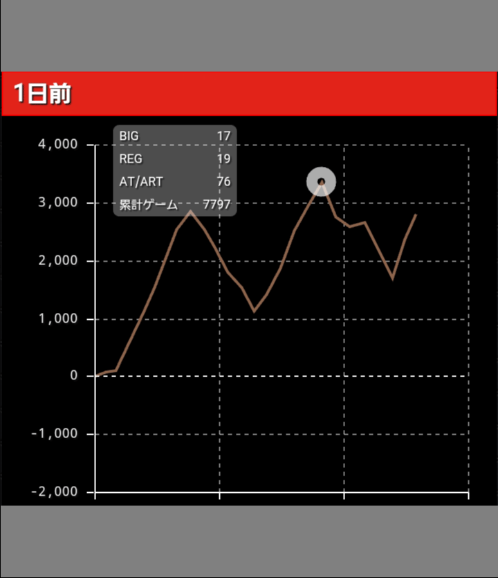パチスロ セイクリッドセブン グラフ