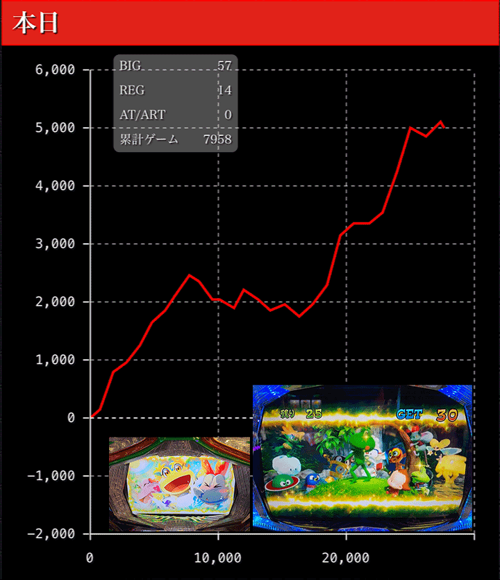 パチスロ ケロット4 グラフ