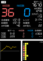 第51回確定演出ハンターのパチスロエウレカセブンAO552番台