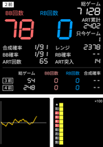 第55回確定演出ハンターのパチスロ バイオハザード リベレーションズ586番台