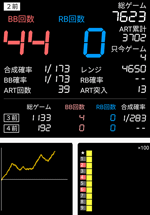 第55回確定演出ハンターのBLACK LAGOON3578番台