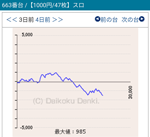 第70回確定演出ハンターのパチスロコードギアス反逆のルルーシュR2633番台