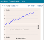第70回確定演出ハンターのパチスロ 大海物語4withすーぱーそに子601番台