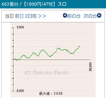 第84回確定演出ハンターのパチスロコードギアス反逆のルルーシュR2663番台
