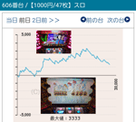 第104回確定演出ハンターのパチスロ不二子 TYPE A+606番台
