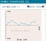 第104回確定演出ハンターのGI優駿倶楽部693番台
