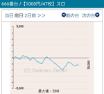第104回確定演出ハンターのパチスロガールフレンド(仮)~聖櫻学園メモリアル~666番台