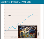 第104回確定演出ハンターの盗忍!剛衛門633番台