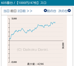 第104回確定演出ハンターの押忍!番長A605番台