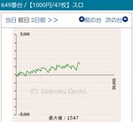ぱちスロ AKB48 エンジェル グラフ