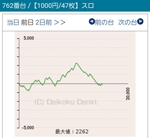 パチスロ化物語 グラフ